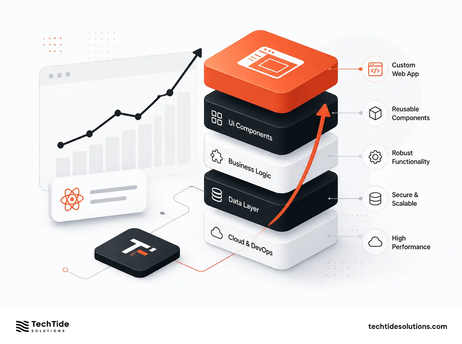 How TechTide Solutions Helps Build Custom React and Web App Solutions