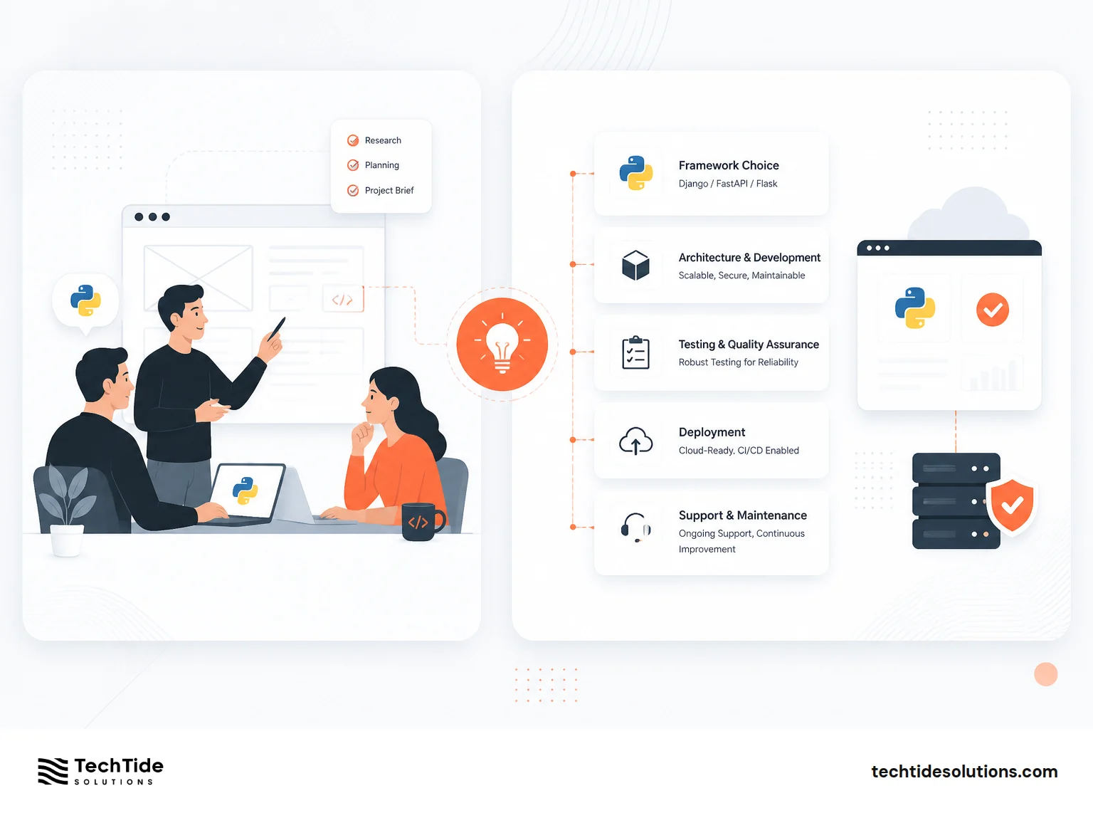 How TechTide Solutions Supports Custom Python Development