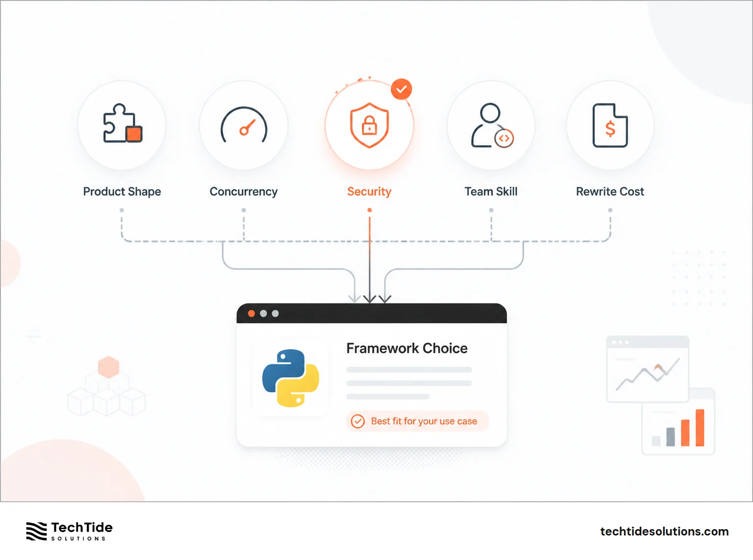 How to Choose Python Frameworks by Use Case