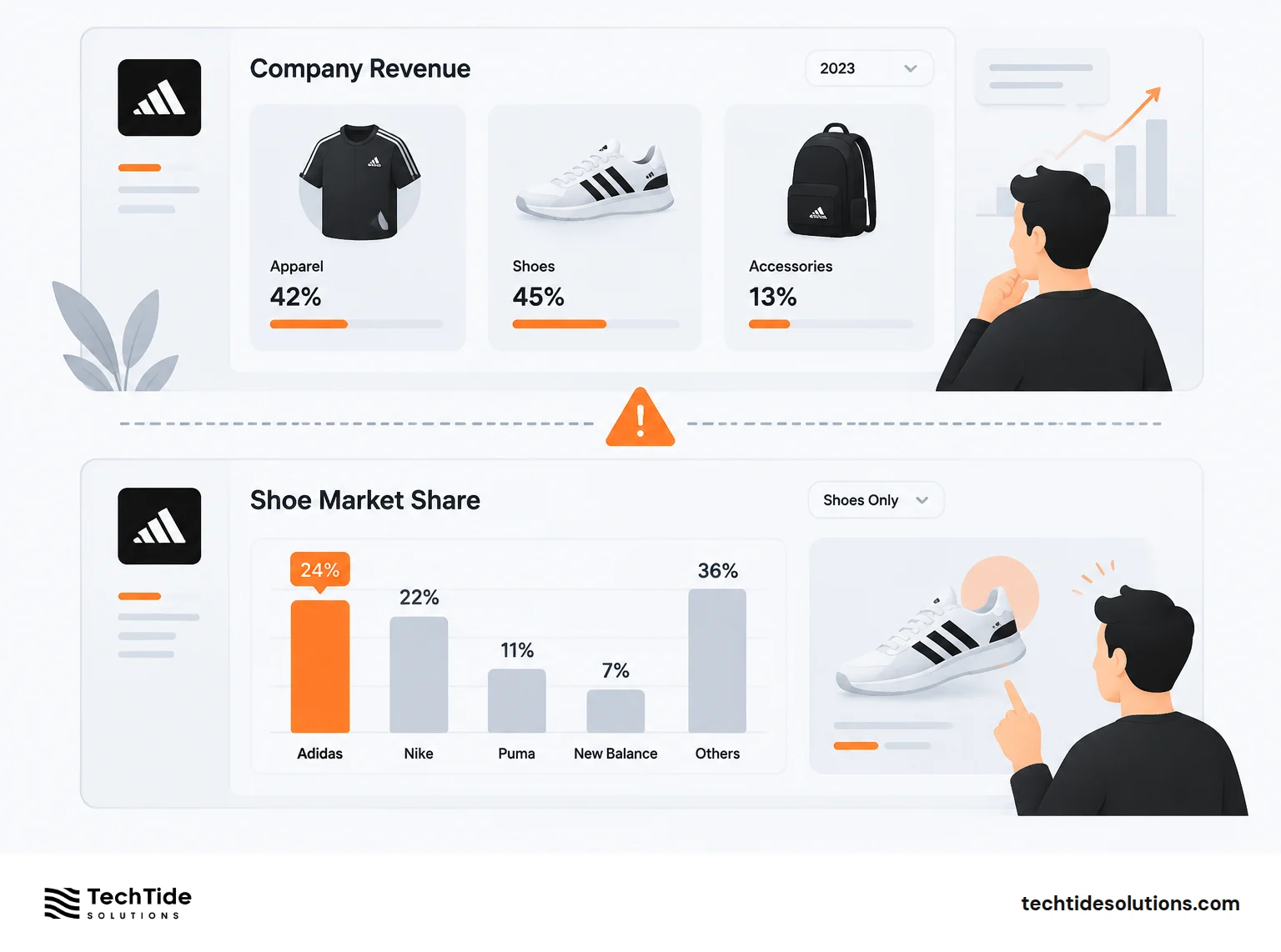 How to Read Adidas Market Share Data