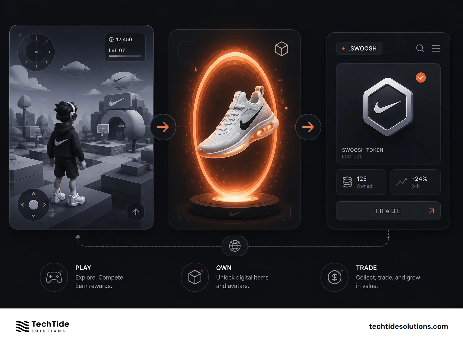 Immersive And Virtual Commerce Nikeland And .SWOOSH