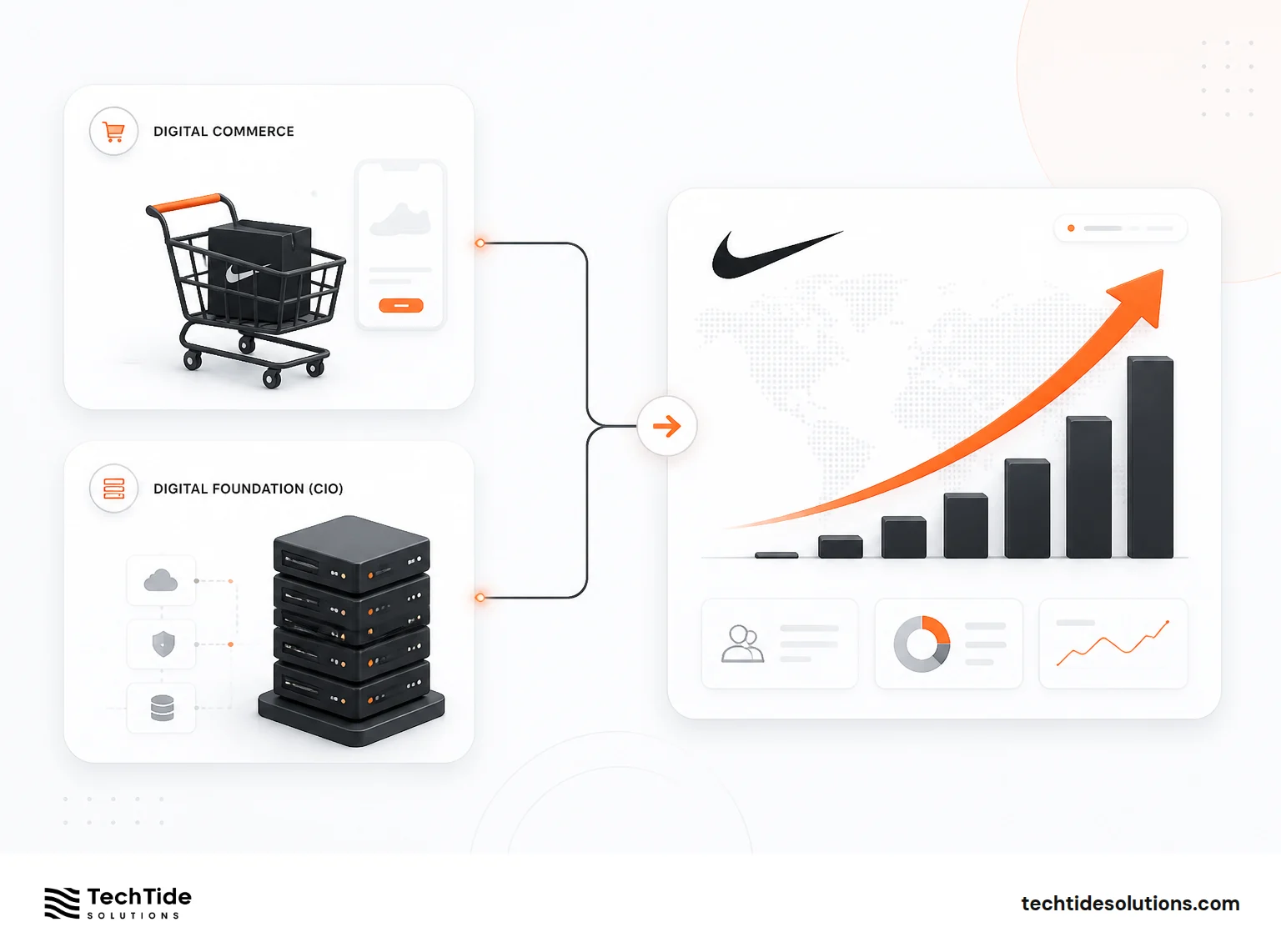 Inside Nike Digital Transformation At A Glance