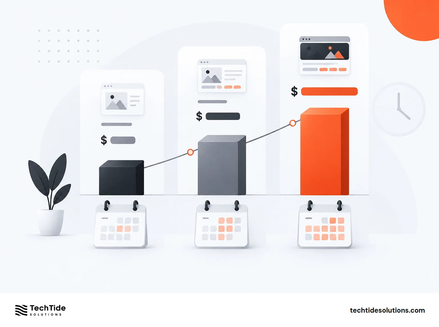 Website Cost And Timeline Expectations